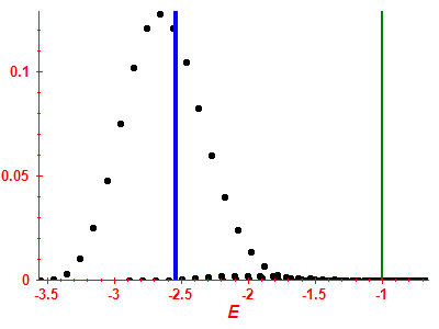 Strength function